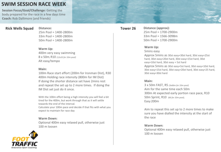 Set to race: Swim Sessions - Tri Travel