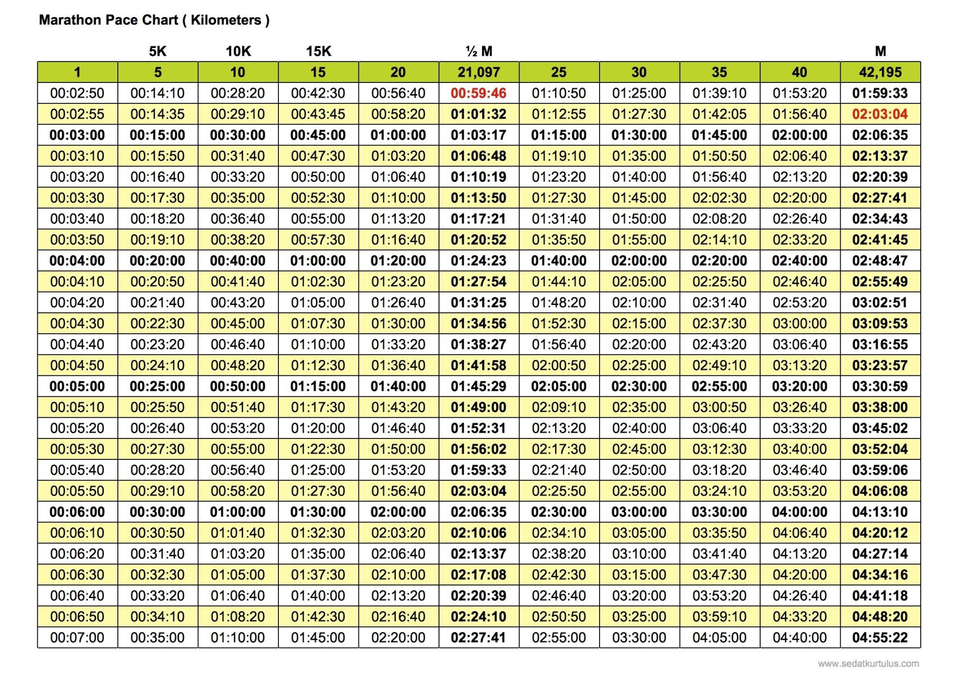 Marathon Pacing