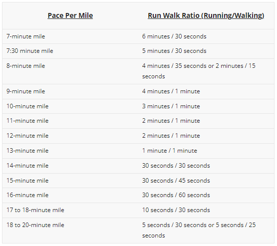  Walk / Run Metabolic Calculator