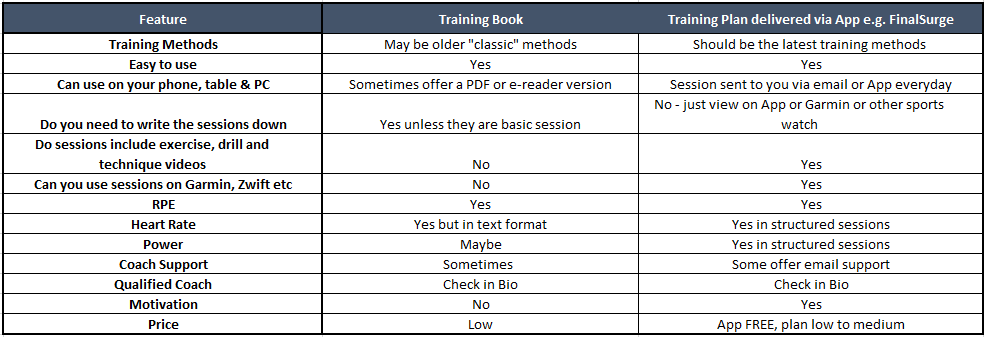 training book versus app plan